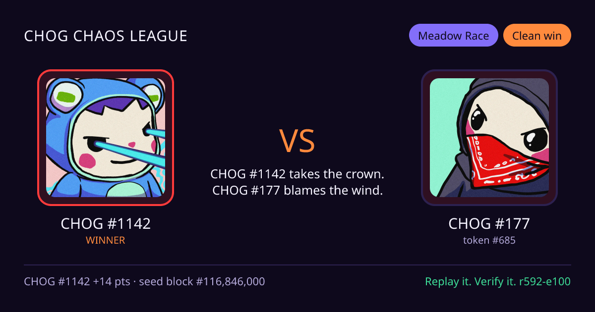 Highlight card: CHOG #1142 versus CHOG #177