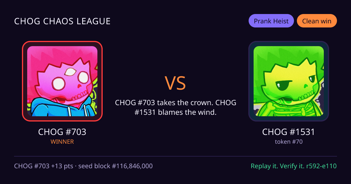 Highlight card: CHOG #703 versus CHOG #1531