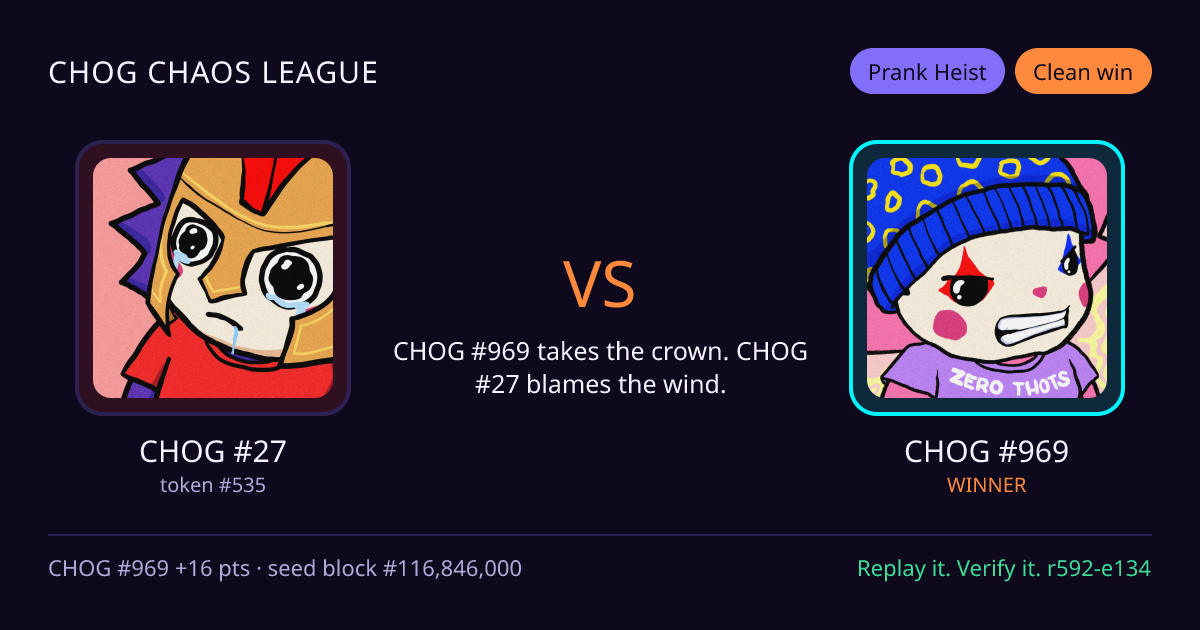 Highlight card: CHOG #27 versus CHOG #969