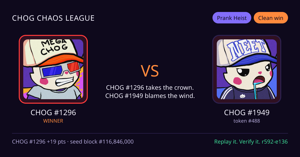 Highlight card: CHOG #1296 versus CHOG #1949