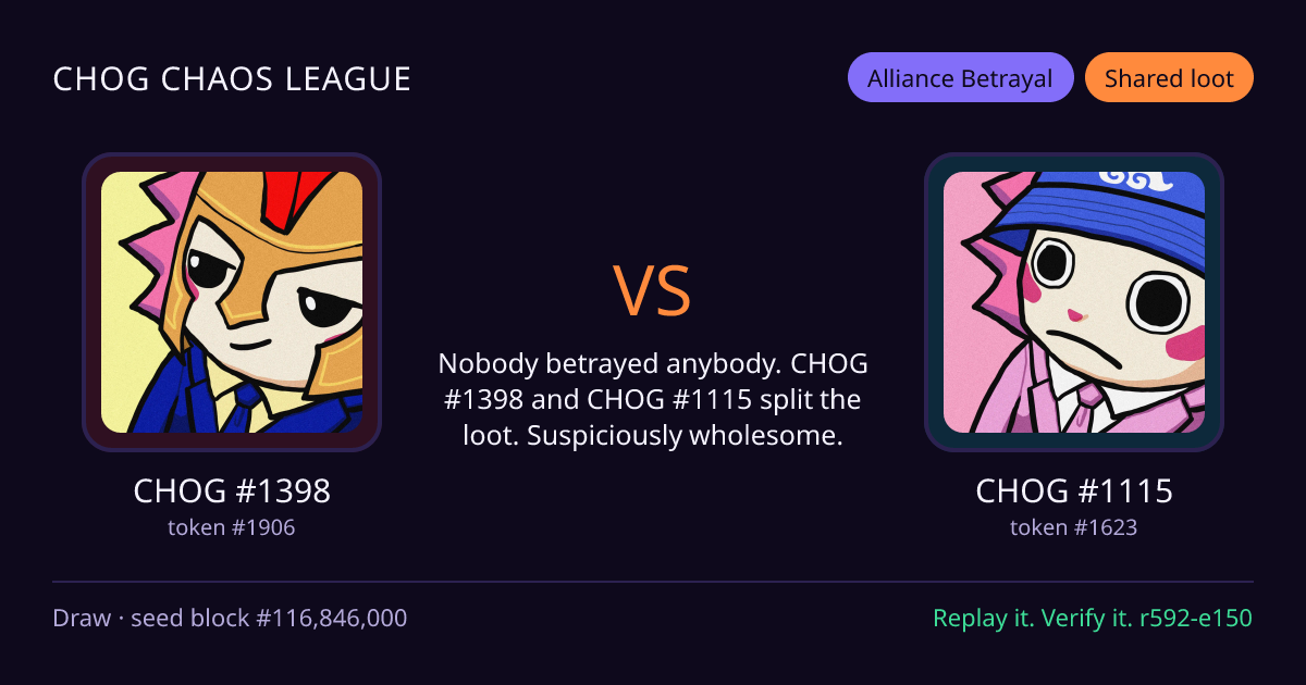 Highlight card: CHOG #1398 versus CHOG #1115