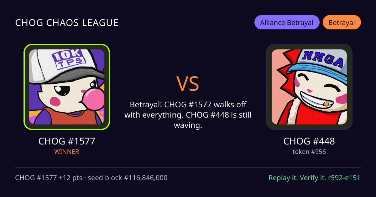 Highlight card: CHOG #1577 versus CHOG #448