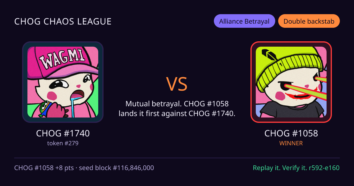 Highlight card: CHOG #1740 versus CHOG #1058