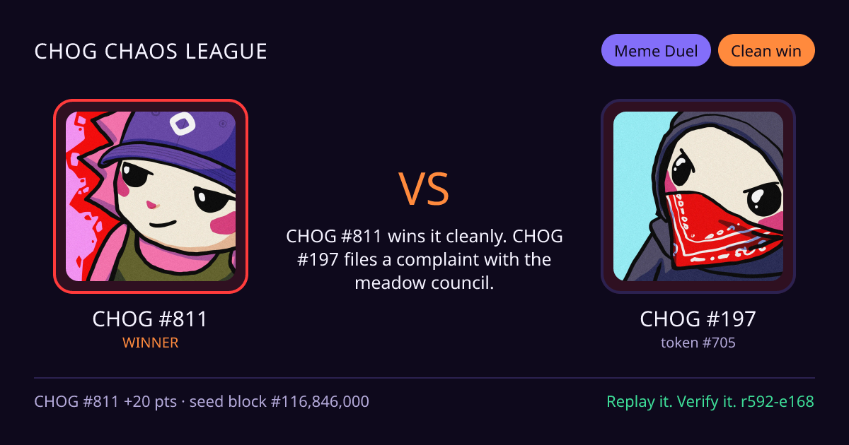 Highlight card: CHOG #811 versus CHOG #197