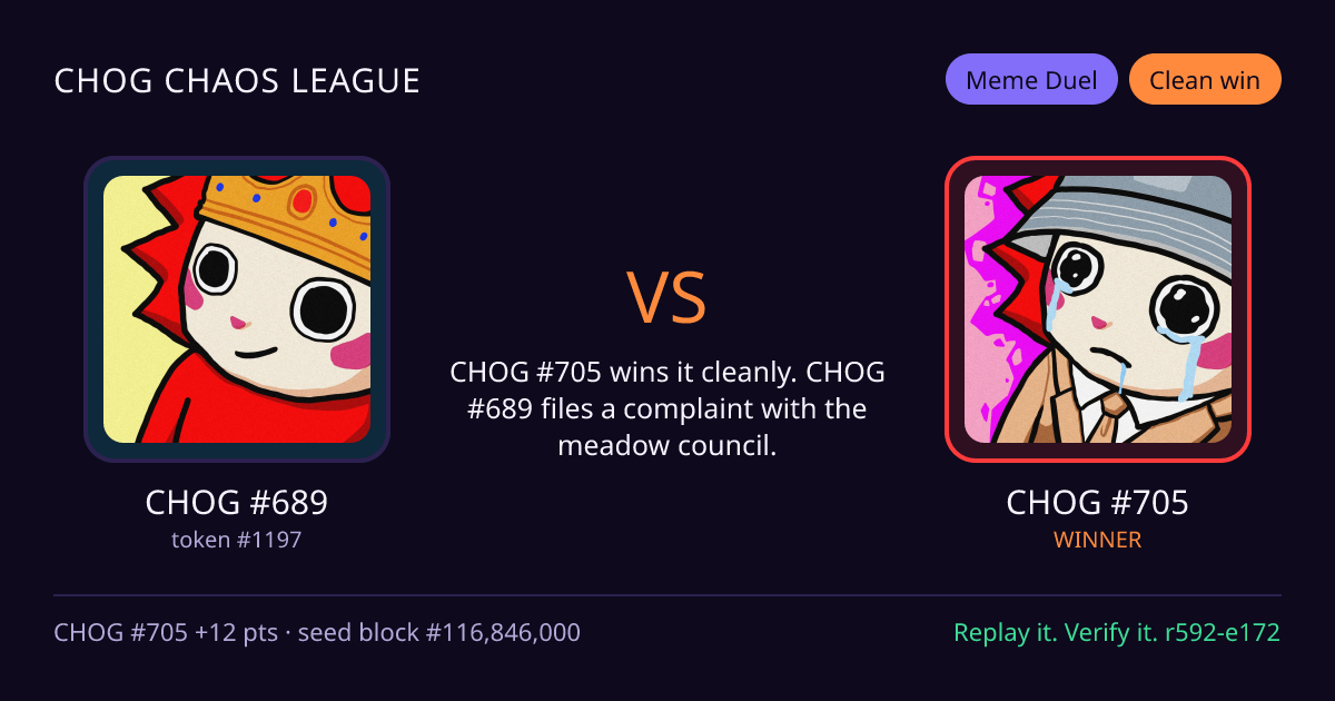 Highlight card: CHOG #689 versus CHOG #705