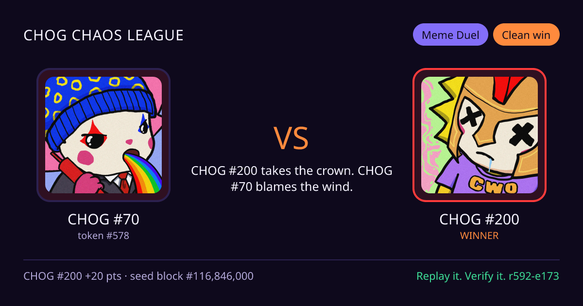 Highlight card: CHOG #70 versus CHOG #200