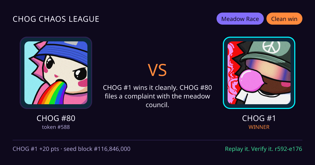 Highlight card: CHOG #80 versus CHOG #1