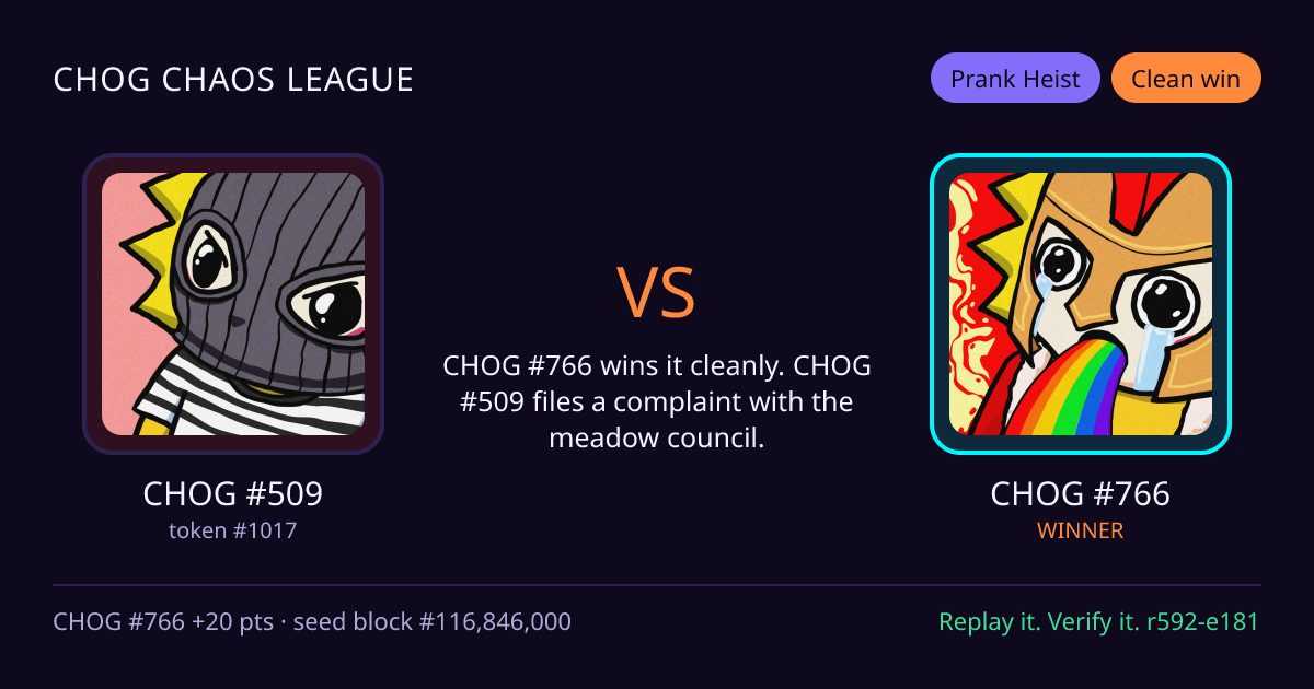 Highlight card: CHOG #509 versus CHOG #766