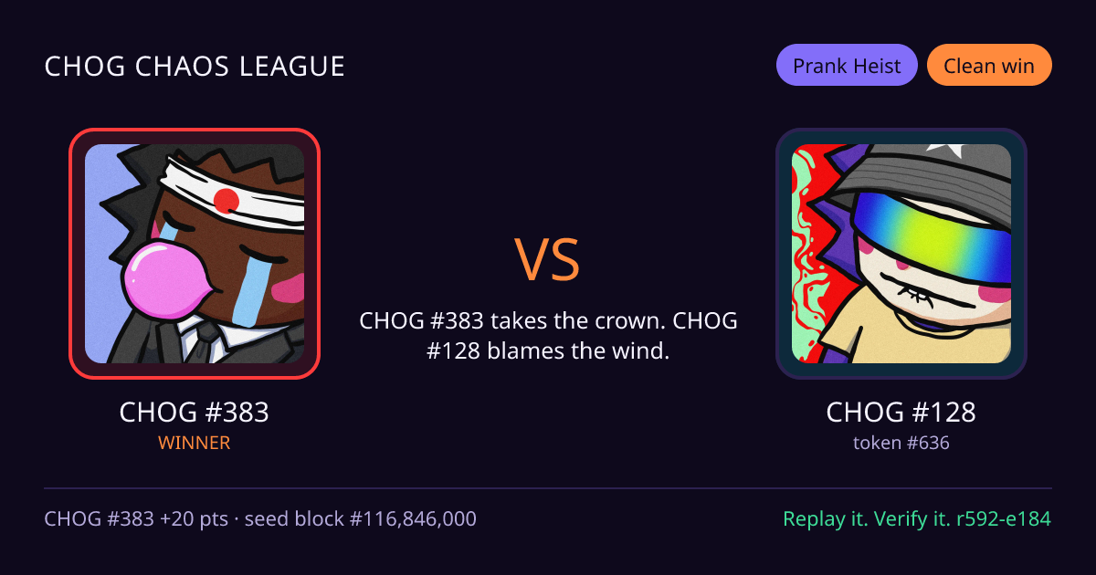Highlight card: CHOG #383 versus CHOG #128