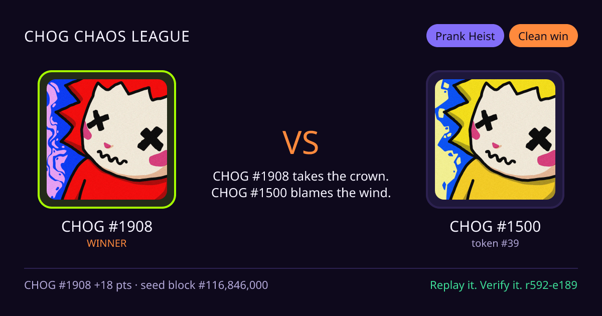 Highlight card: CHOG #1908 versus CHOG #1500