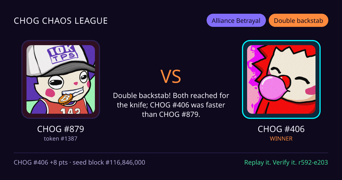 Highlight card: CHOG #879 versus CHOG #406