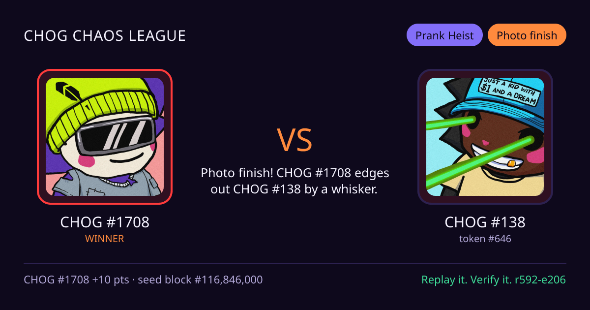 Highlight card: CHOG #1708 versus CHOG #138