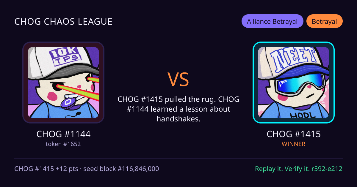 Highlight card: CHOG #1144 versus CHOG #1415