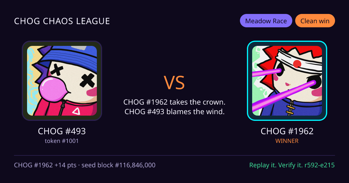 Highlight card: CHOG #493 versus CHOG #1962