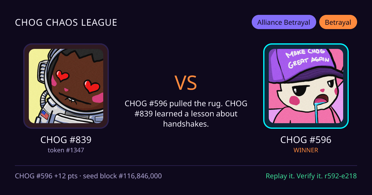 Highlight card: CHOG #839 versus CHOG #596