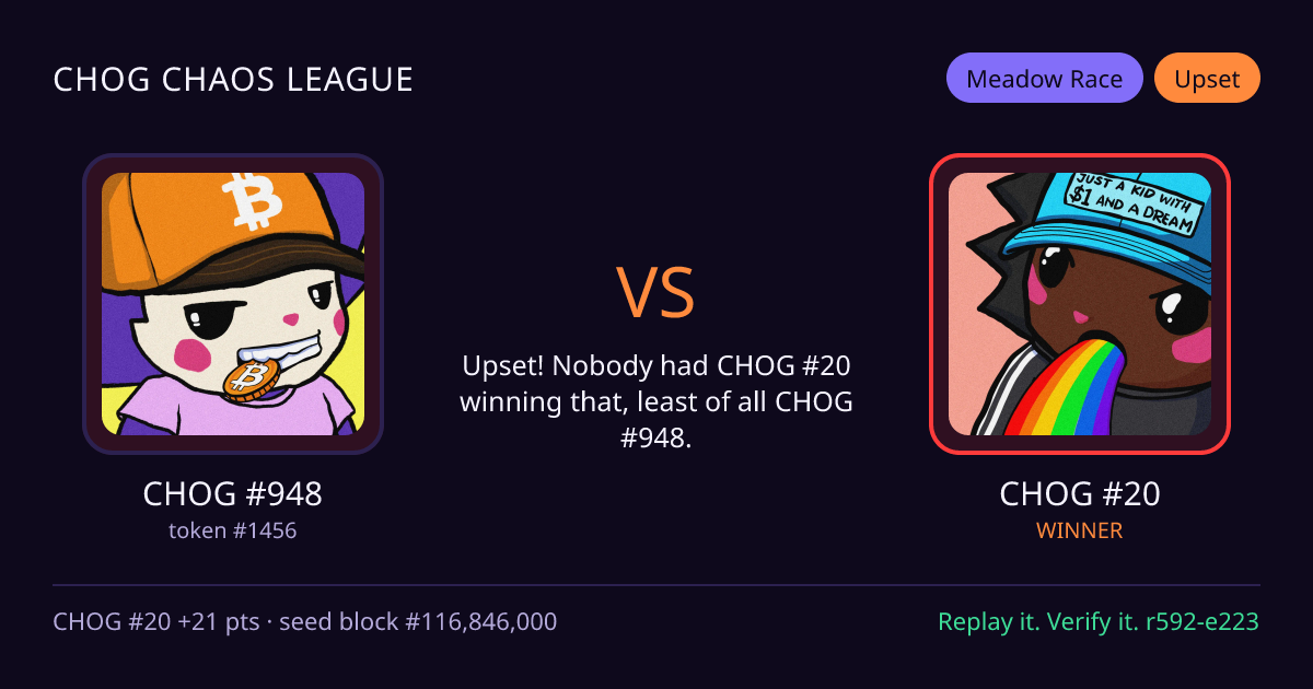 Highlight card: CHOG #948 versus CHOG #20
