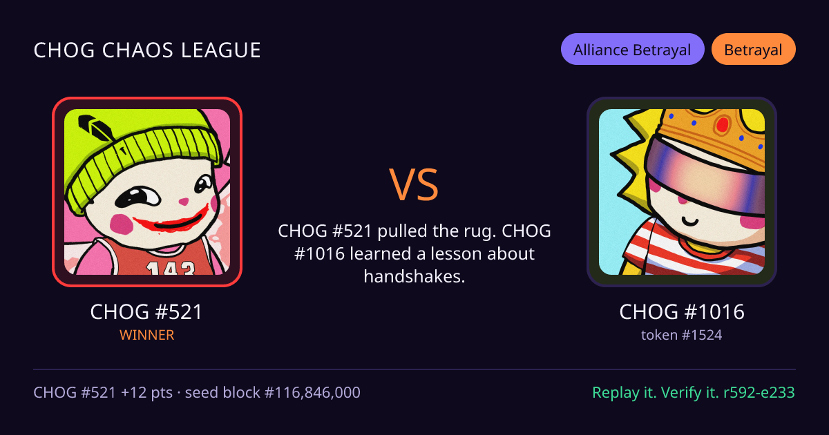 Highlight card: CHOG #521 versus CHOG #1016