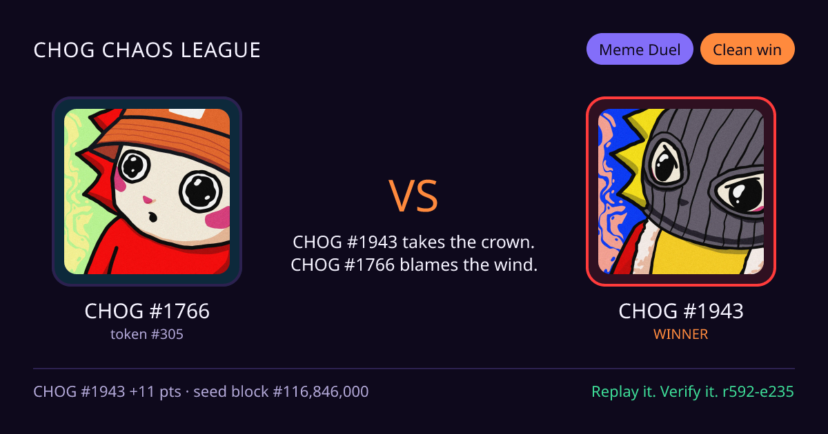 Highlight card: CHOG #1766 versus CHOG #1943