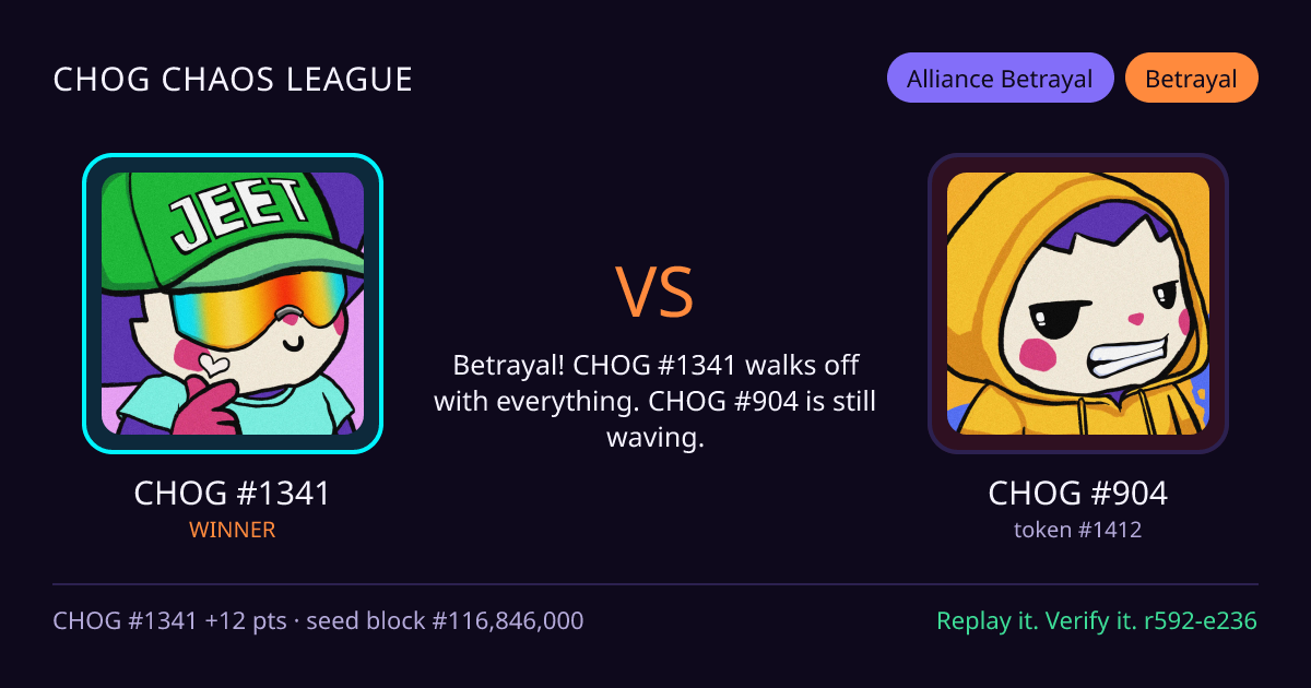 Highlight card: CHOG #1341 versus CHOG #904