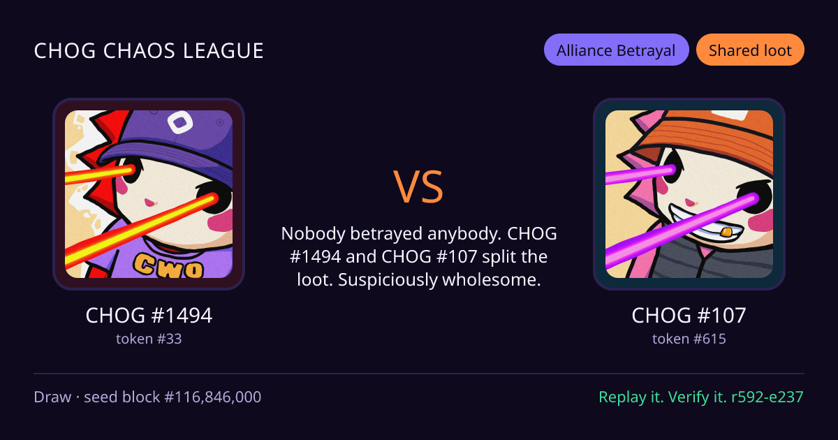Highlight card: CHOG #1494 versus CHOG #107