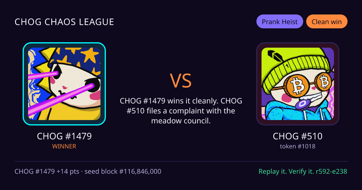 Highlight card: CHOG #1479 versus CHOG #510