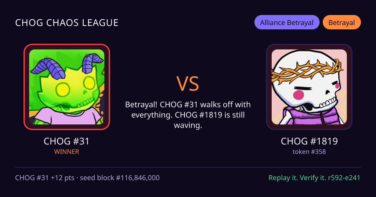 Highlight card: CHOG #31 versus CHOG #1819