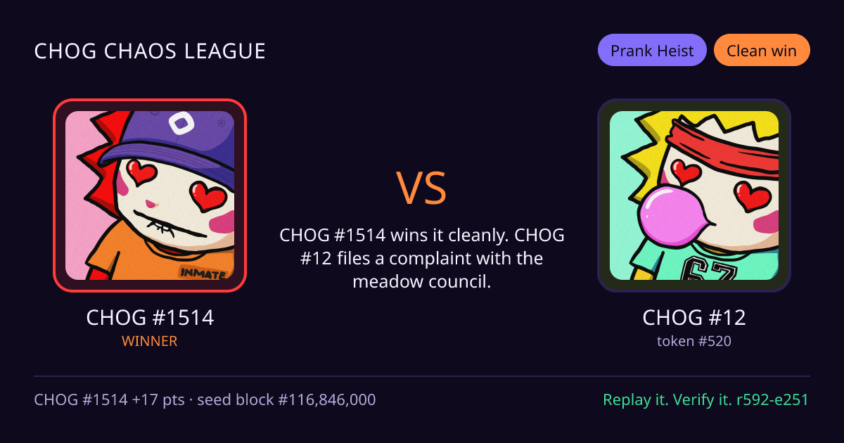 Highlight card: CHOG #1514 versus CHOG #12