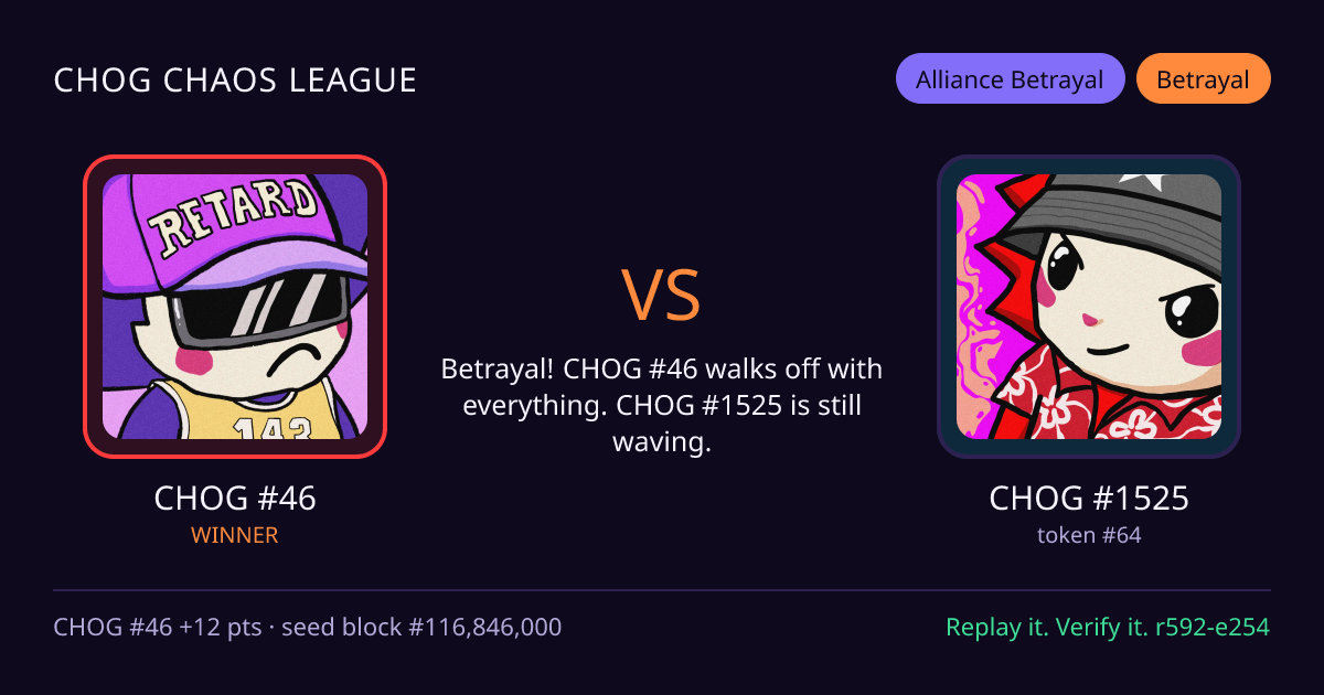 Highlight card: CHOG #46 versus CHOG #1525