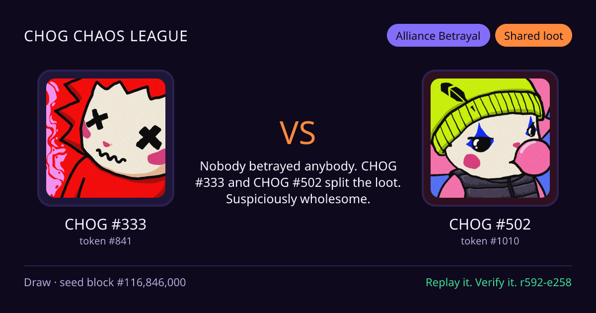 Highlight card: CHOG #333 versus CHOG #502