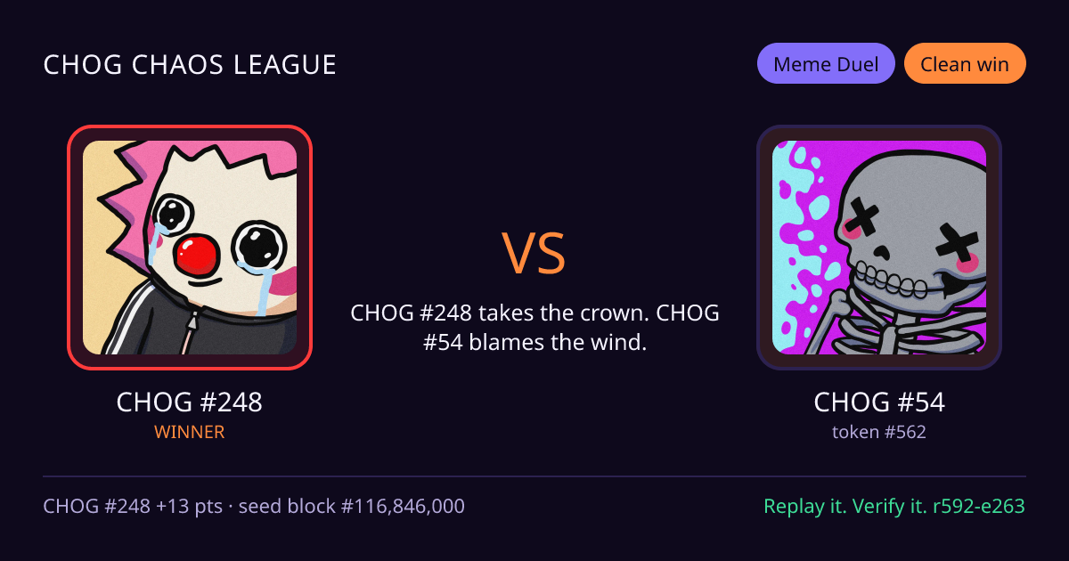 Highlight card: CHOG #248 versus CHOG #54