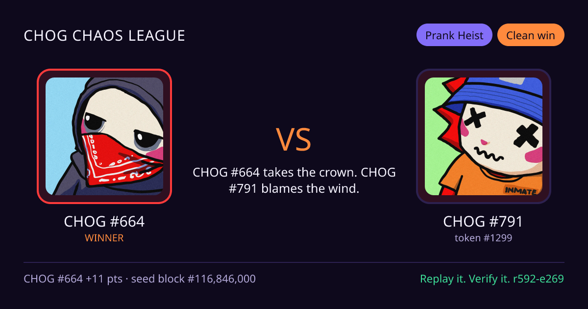 Highlight card: CHOG #664 versus CHOG #791