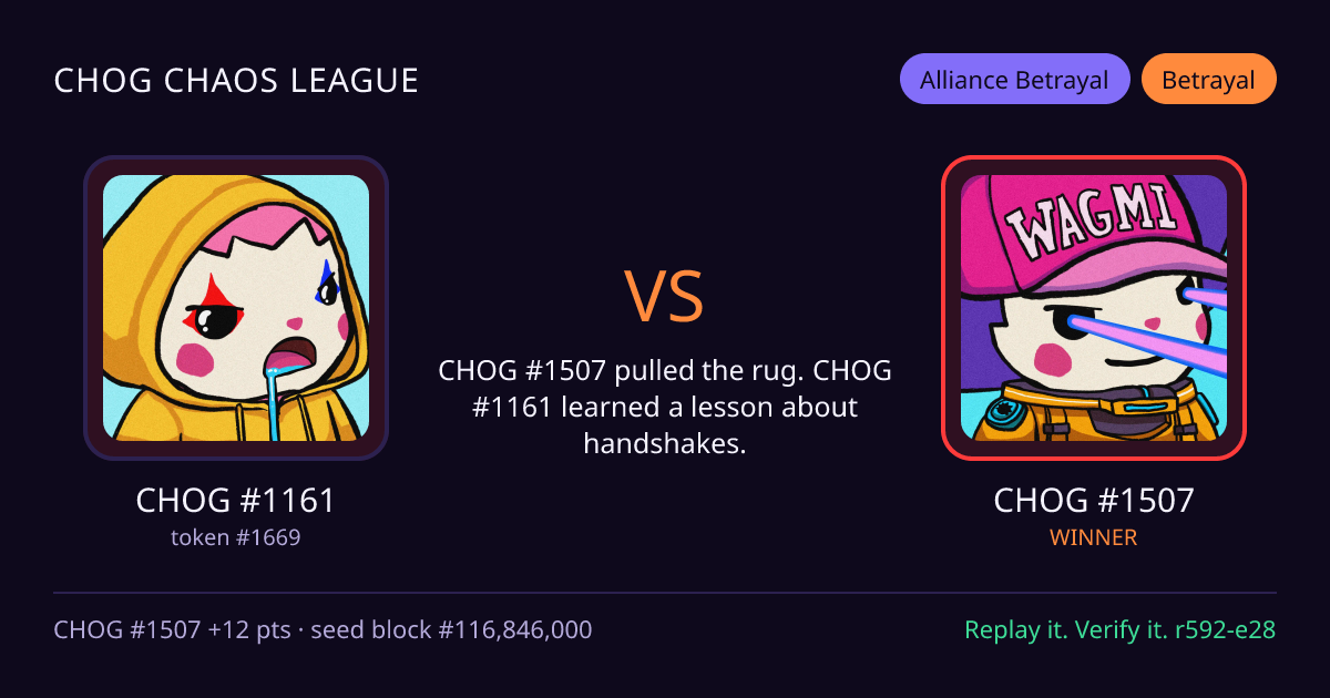 Highlight card: CHOG #1161 versus CHOG #1507