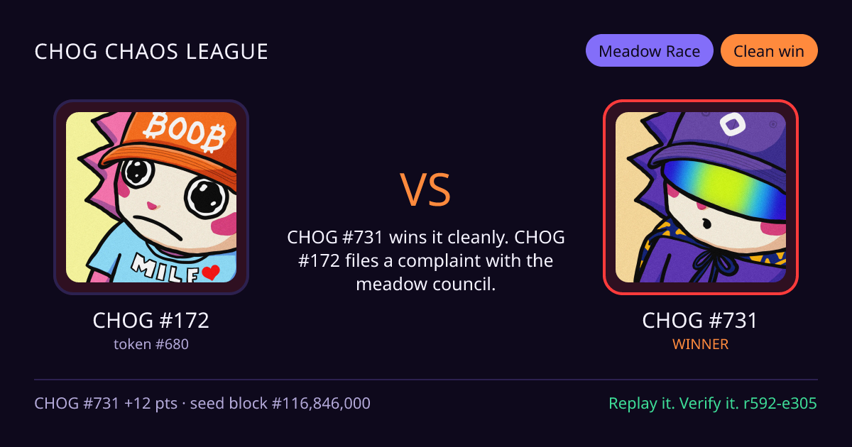 Highlight card: CHOG #172 versus CHOG #731