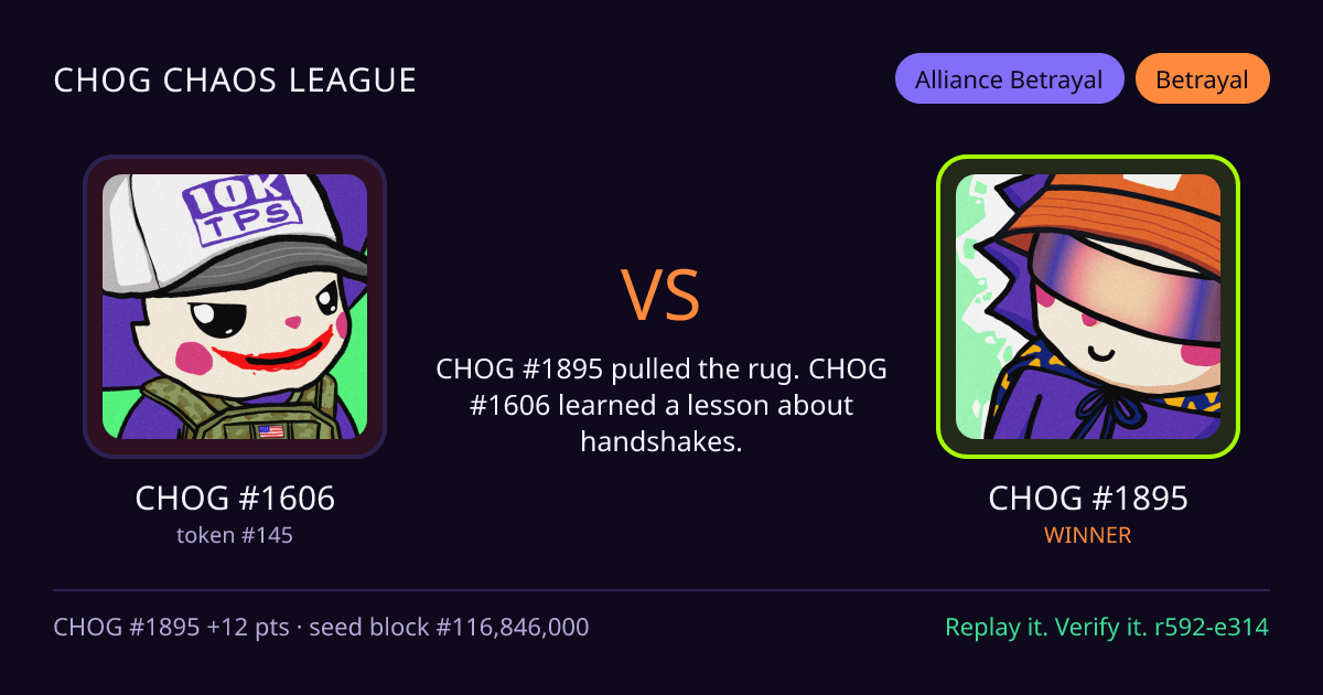 Highlight card: CHOG #1606 versus CHOG #1895