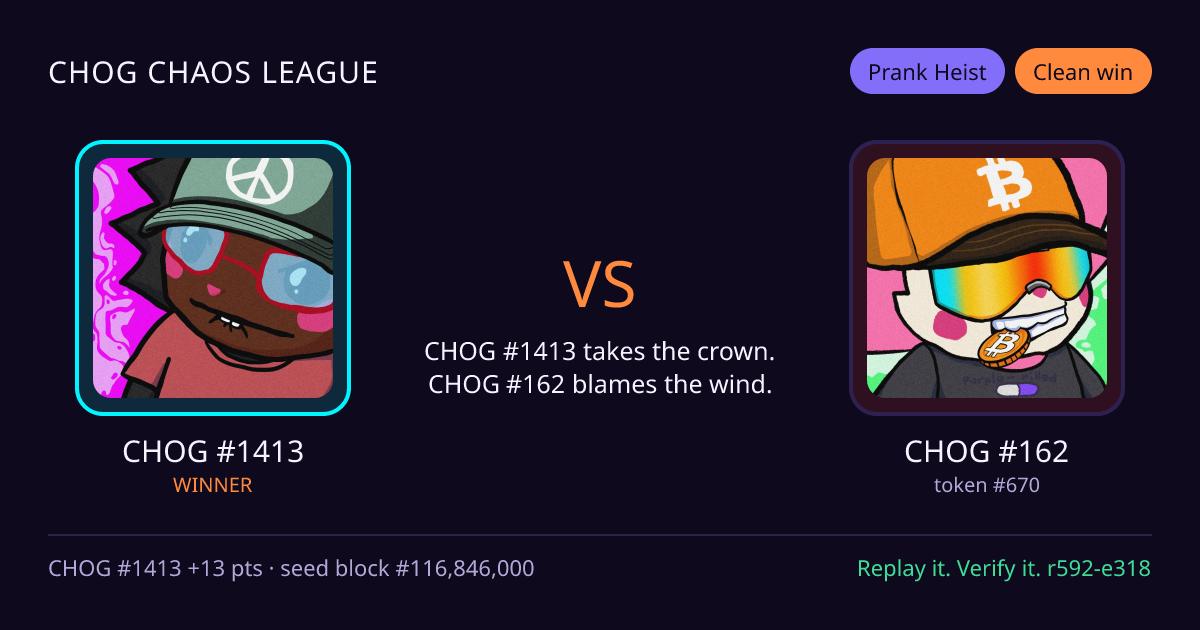 Highlight card: CHOG #1413 versus CHOG #162
