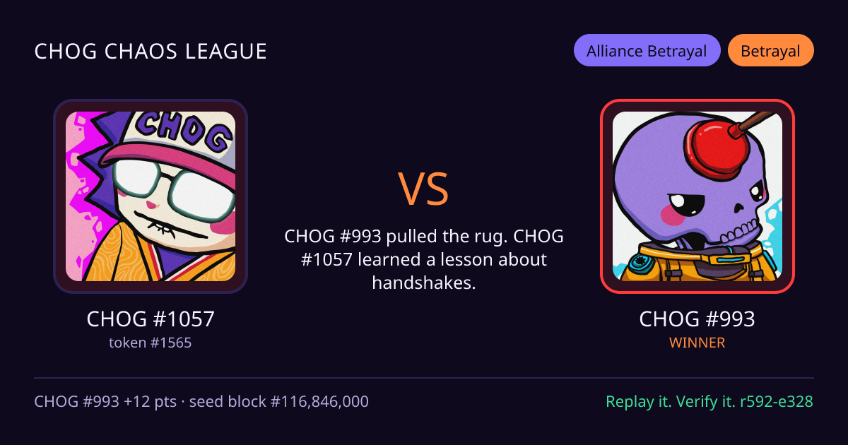 Highlight card: CHOG #1057 versus CHOG #993