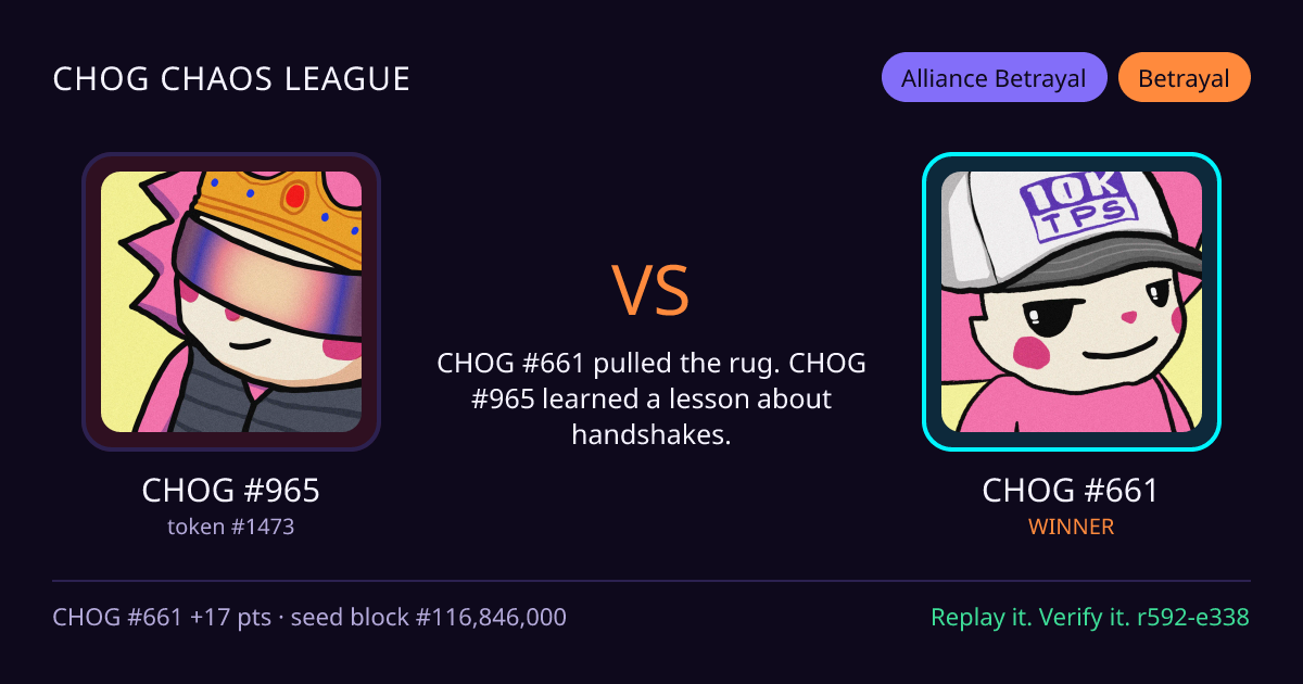 Highlight card: CHOG #965 versus CHOG #661