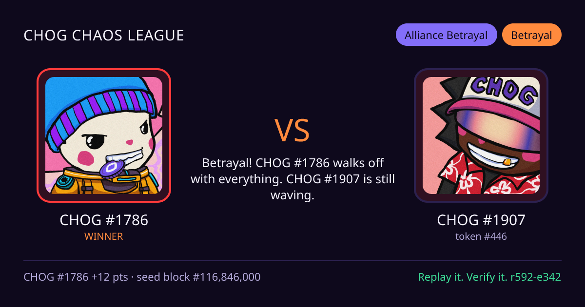 Highlight card: CHOG #1786 versus CHOG #1907