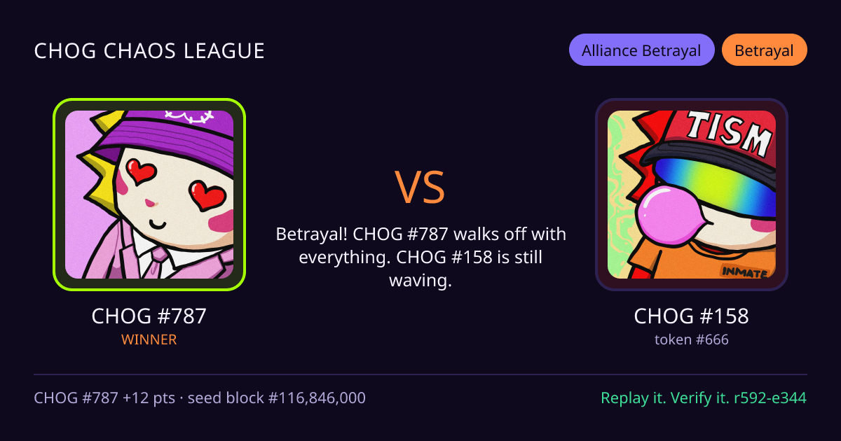 Highlight card: CHOG #787 versus CHOG #158