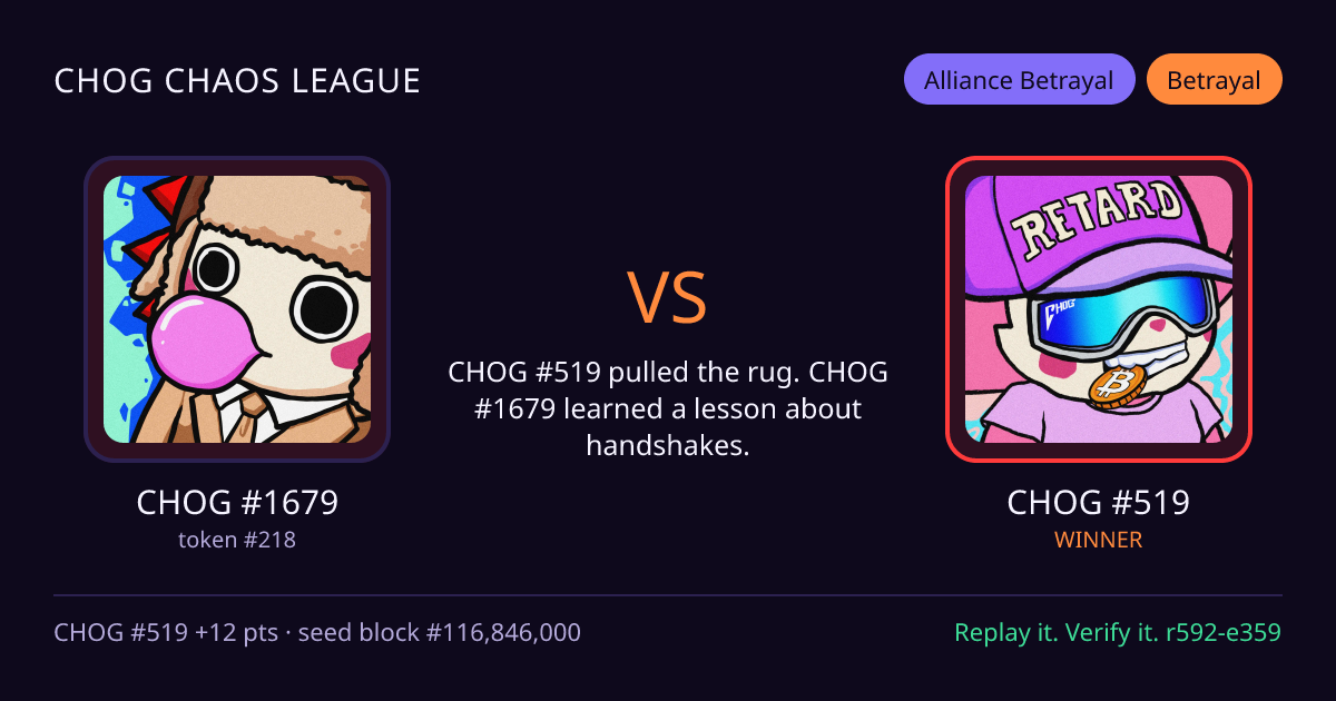 Highlight card: CHOG #1679 versus CHOG #519