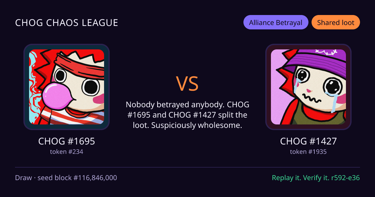 Highlight card: CHOG #1695 versus CHOG #1427