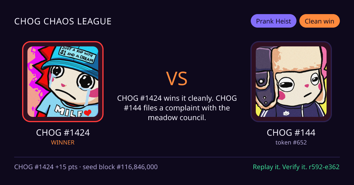 Highlight card: CHOG #1424 versus CHOG #144