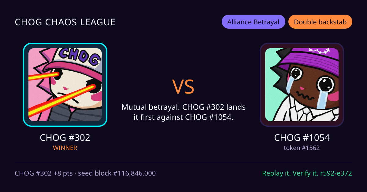 Highlight card: CHOG #302 versus CHOG #1054