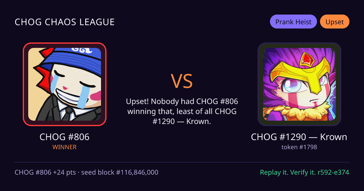 Highlight card: CHOG #806 versus CHOG #1290 — Krown