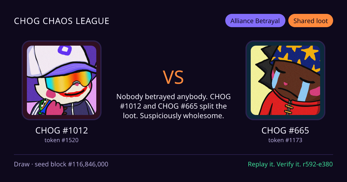 Highlight card: CHOG #1012 versus CHOG #665
