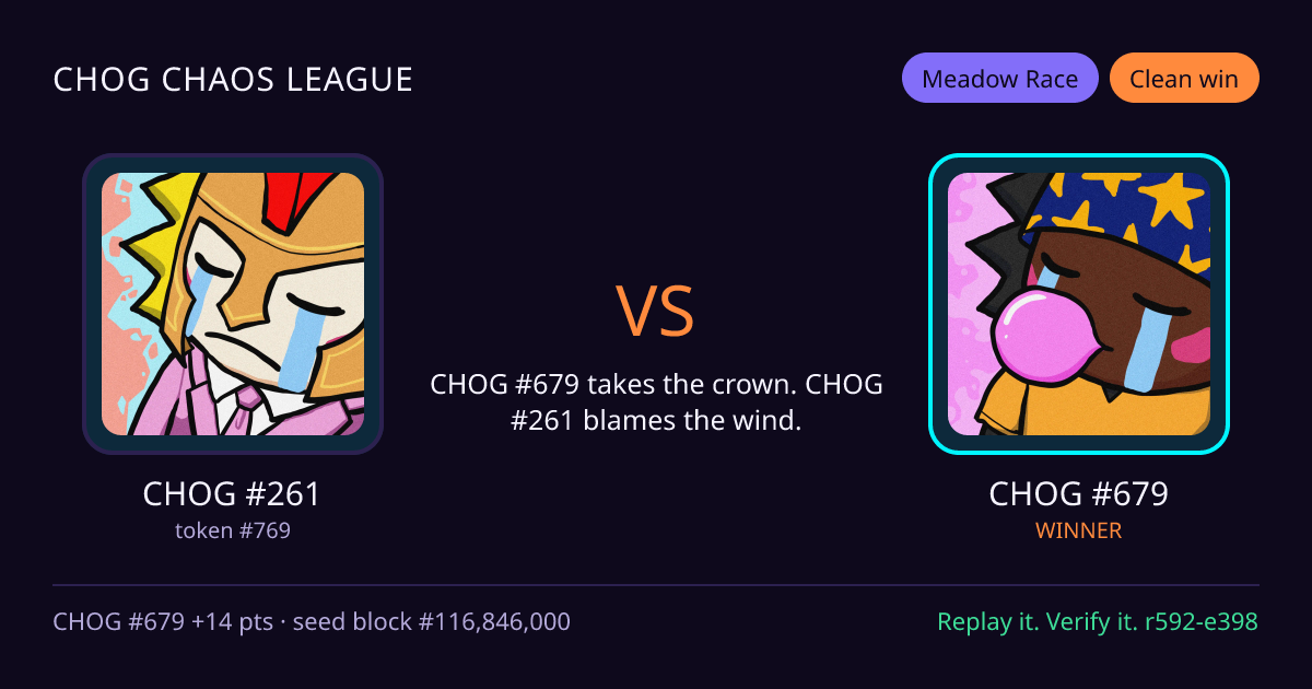 Highlight card: CHOG #261 versus CHOG #679