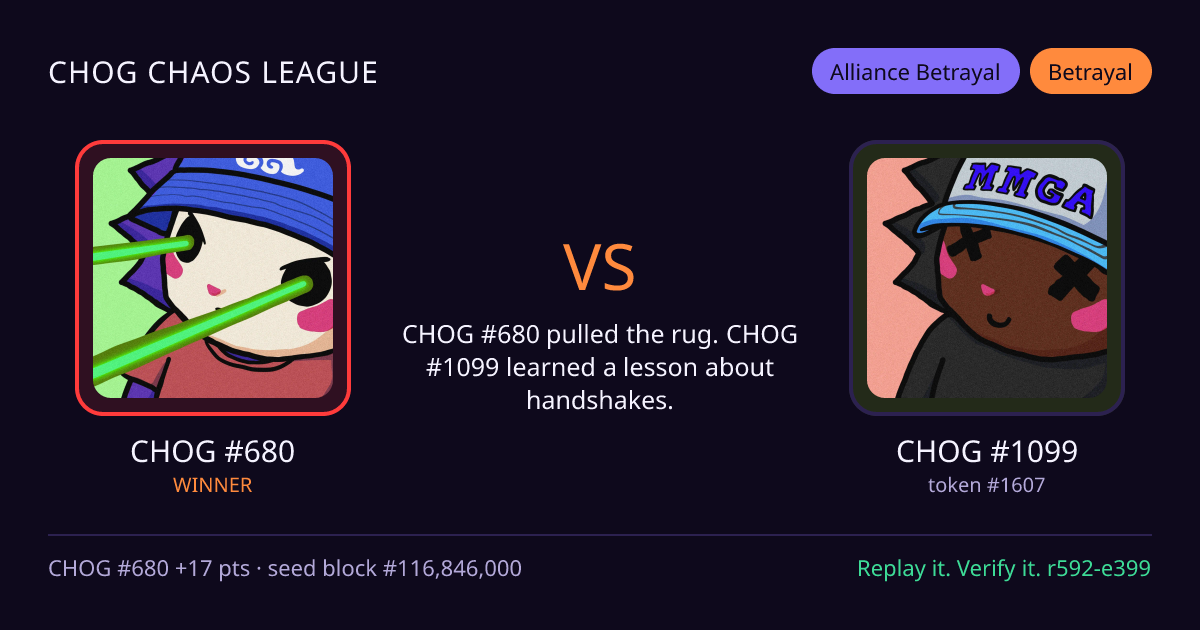 Highlight card: CHOG #680 versus CHOG #1099