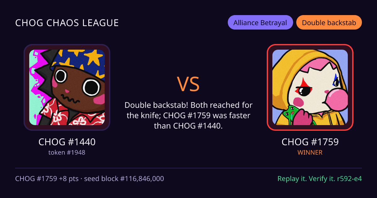 Highlight card: CHOG #1440 versus CHOG #1759