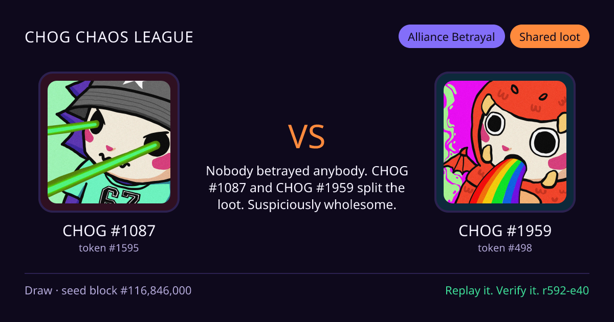 Highlight card: CHOG #1087 versus CHOG #1959