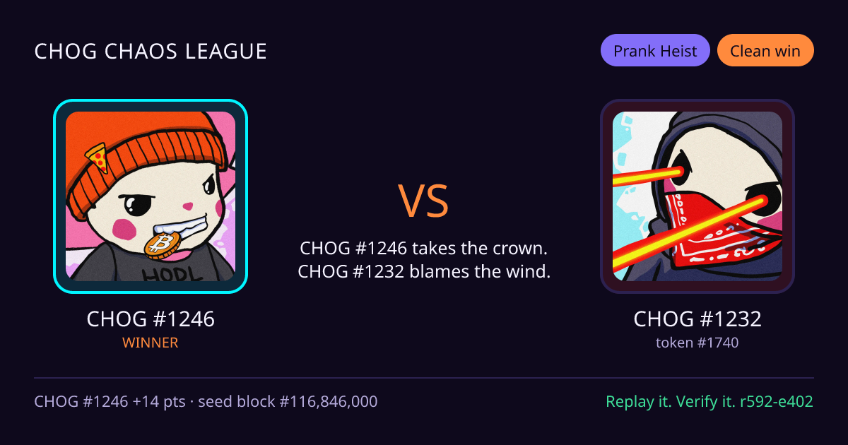 Highlight card: CHOG #1246 versus CHOG #1232